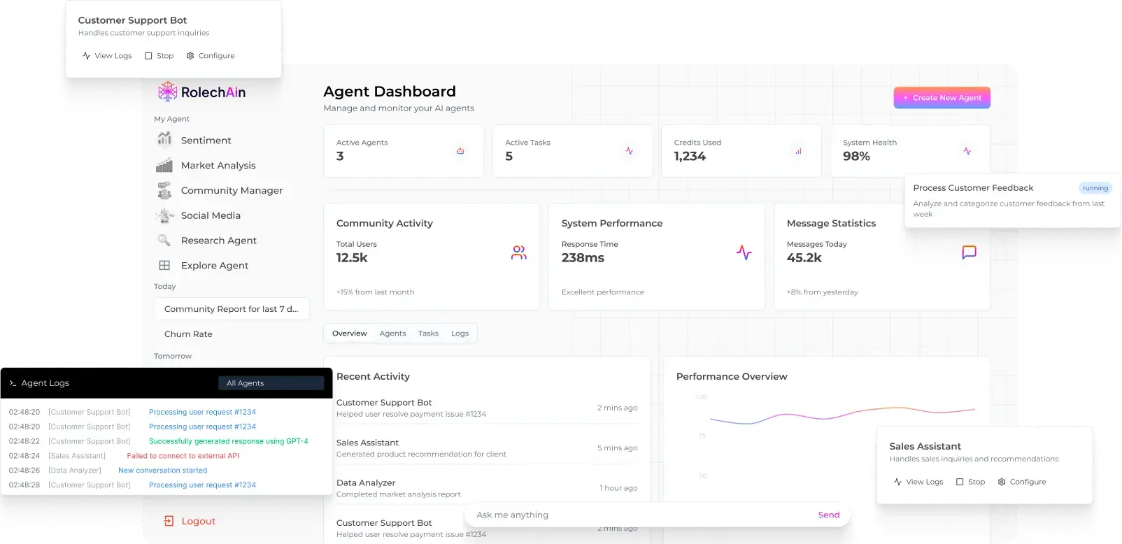 RoleChain Dashboard